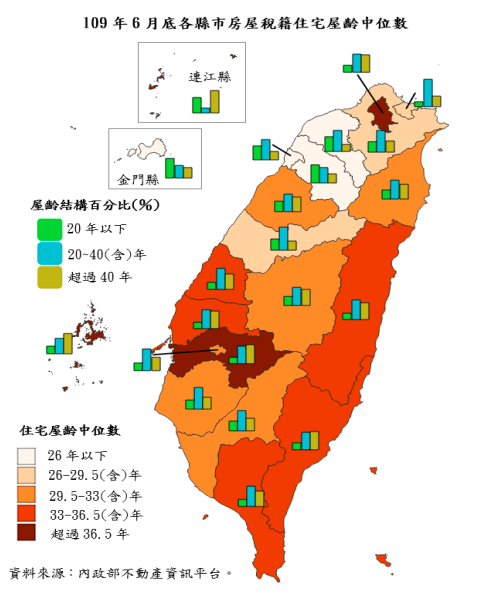 內政部統計，台北市屋齡超過30年的住宅比例達70.58％。   圖：翻攝自內政統計通報