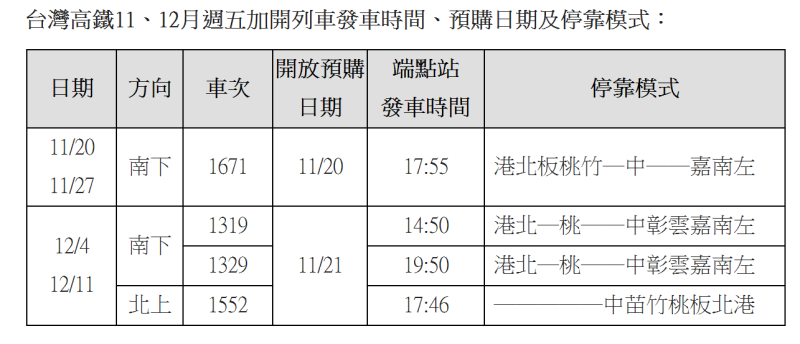 高鐵加開班次。   圖：高鐵／提供