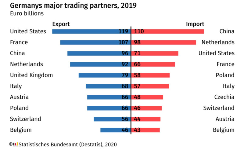 中國已成德國最大貿易夥伴   圖:擷取自德意志聯邦官網