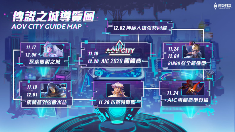 《傳說對決》傳說之城改版今日登場 圖:Garena/提供 《傳說對決》傳說之城改版今日登場 圖:Garena/提供