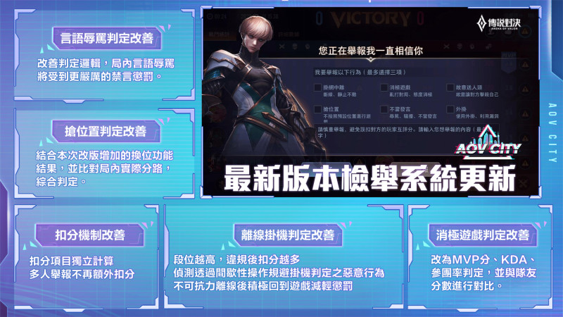 《傳說對決》進行檢舉機制升級 圖:Garena/提供 《傳說對決》進行檢舉機制升級 圖:Garena/提供