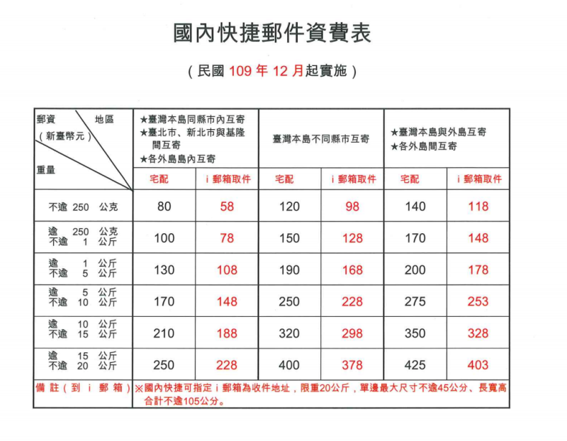 國內快捷郵件資費表。   圖：中華郵政／提供