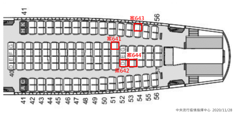 案641至644班機座位圖。   圖：中央流行疫情指揮中心/提供