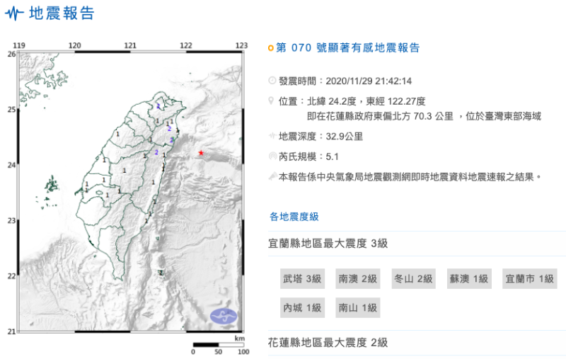 中央氣象局發布地震報告，今晚(29日)9時42分，在台灣東部海域發生芮氏規模5.1地震，地震深度33公里。   圖/取自中央氣象局