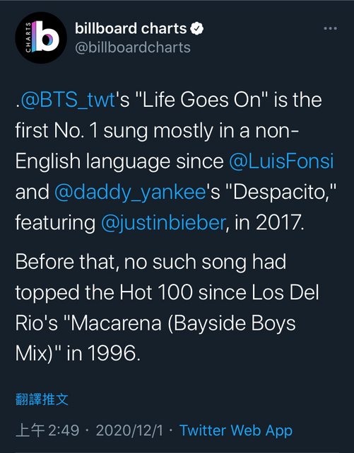 告示牌官方認證，《Life Goes On》是繼拉丁神曲《Despacito》後第二首奪冠的非英文單曲。   圖：翻攝自Billboard推特