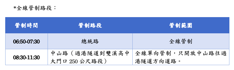 全線管制路段。   圖：新北市觀旅局／提供