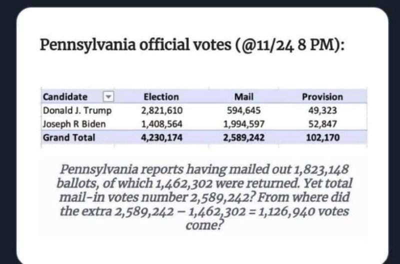 共和黨賓州參議員馬斯特里亞諾在推特po出的計算表，被路透社查證後，其實應該是6月初選的票數。   圖：翻攝自馬斯特里亞諾推特