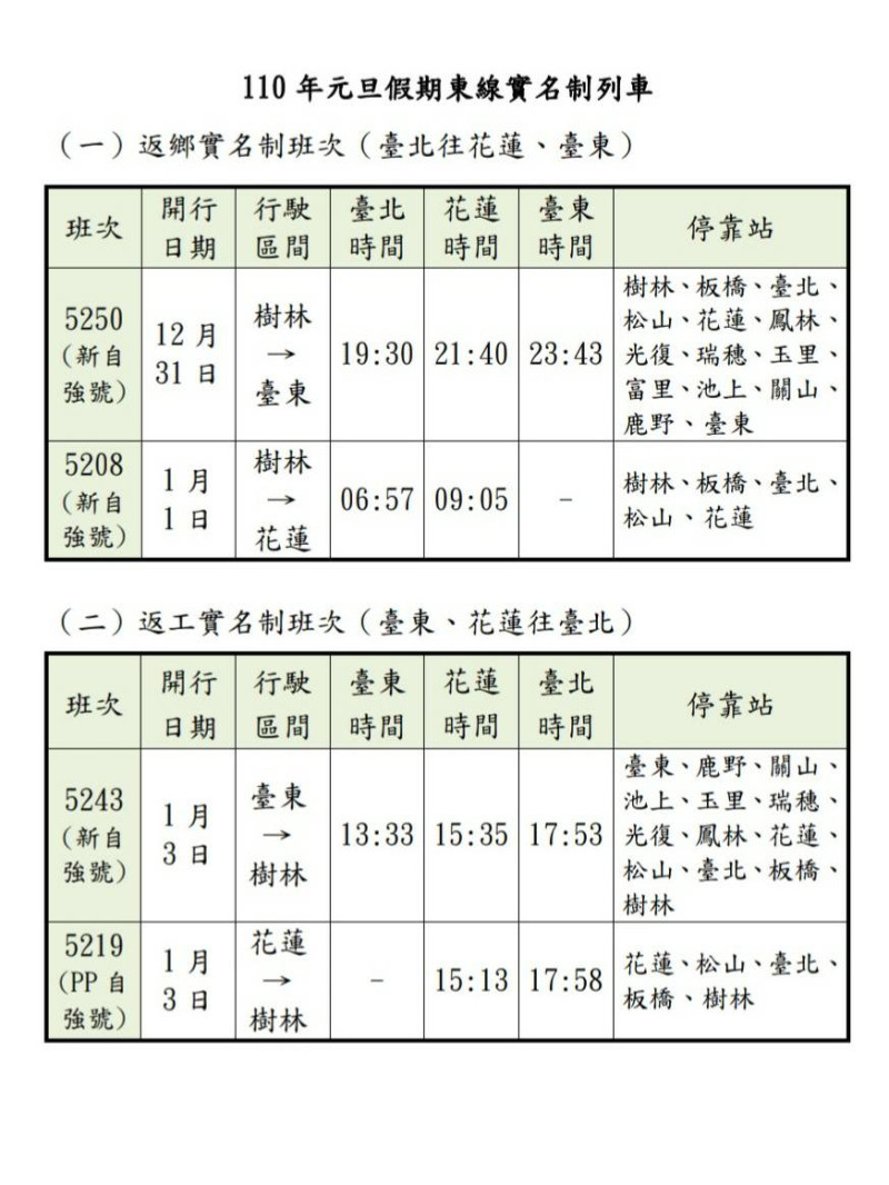 元旦連假花東實名制列車資訊。   圖：台鐵局／提供