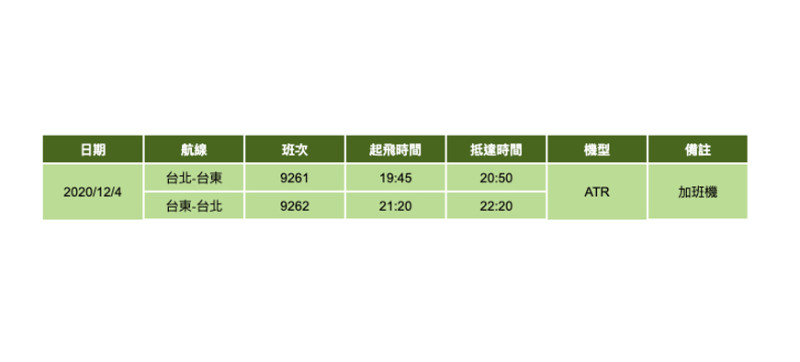 立榮航空增開台北-台東班機時刻表。   圖：取自立榮航空網站