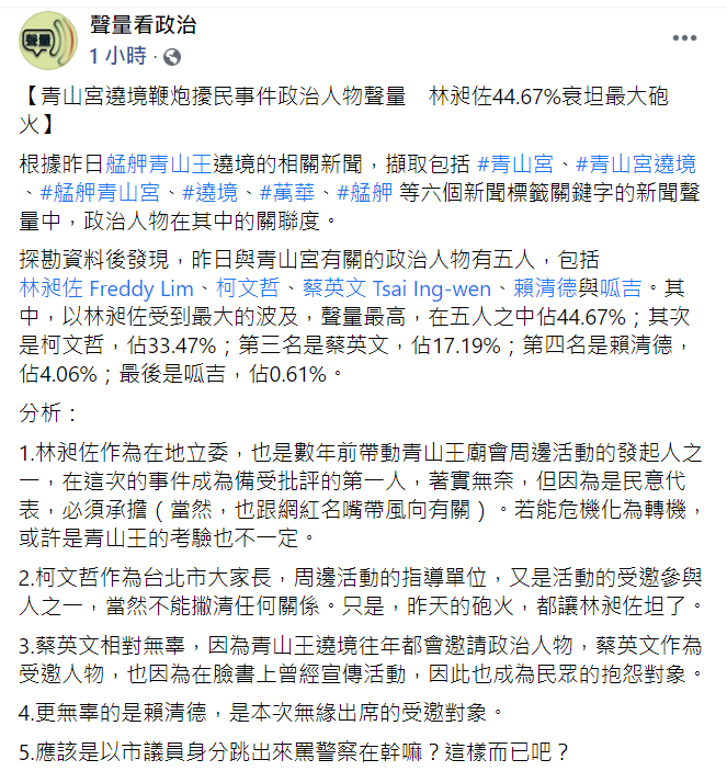 近日，台北市艋舺青山宮舉行遶境活動失控，掀起民怨。粉絲專頁「聲量看政治」今發布貼文，分析政治人物在關鍵詞中的關聯度。   圖：翻攝自臉書粉專「聲量看政治」