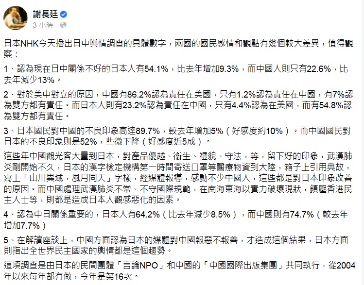 謝長廷認為，中國處理武漢肺炎、鎮壓香港民主人士、破壞南海、東海現狀，都是造成日本人觀感惡化的因素。   圖：取自謝長廷臉書