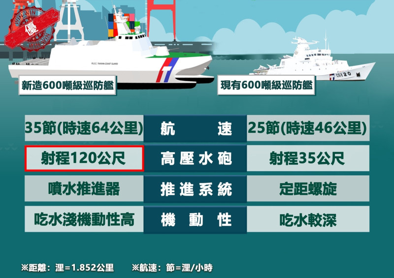 安平級巡防艦對照圖   圖：中信造船提供