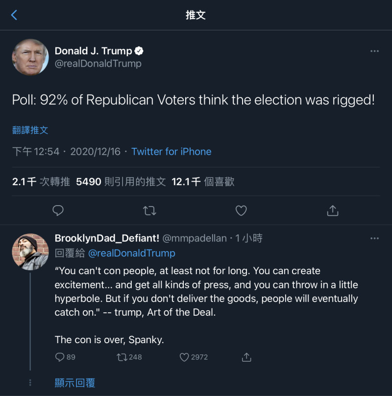美國總統川普（Donald Trump）在推特上稱，「民意調查：92%的共和黨選民認為選舉被操縱了！」   圖：翻攝Donald Trump推特