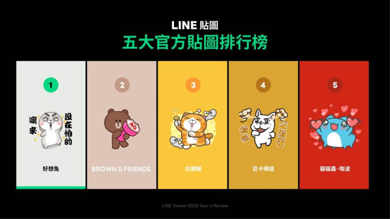 LINE公布五大官方貼圖排行榜。   圖：取自Line官網