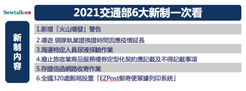 交通部今日宣佈2021年6大新制。   圖：新頭殼資料照