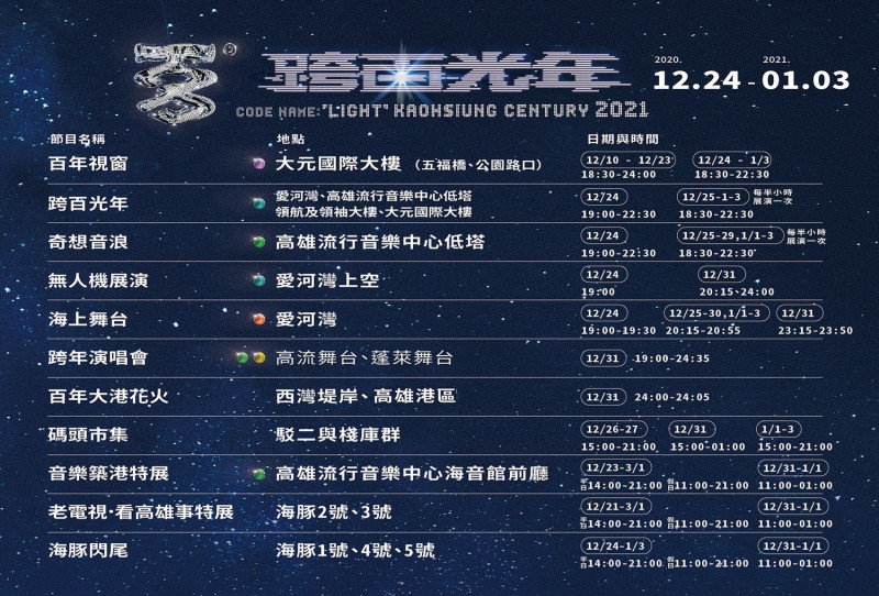 高雄「2021跨百光年」系列活動表演時間表。   圖：高雄市政府／提供
