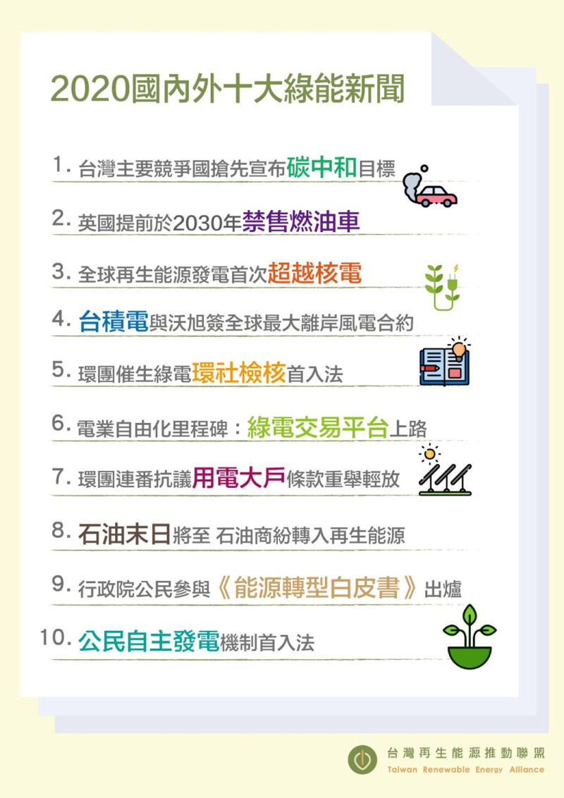國內外10大綠能新聞   圖:台灣再生能源推動聯盟提供