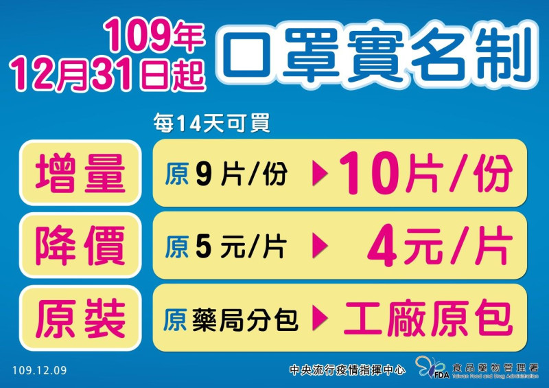 自109年12月31日起實施新制實名制口罩販售。   圖：取自台北市中正區間康服務中心