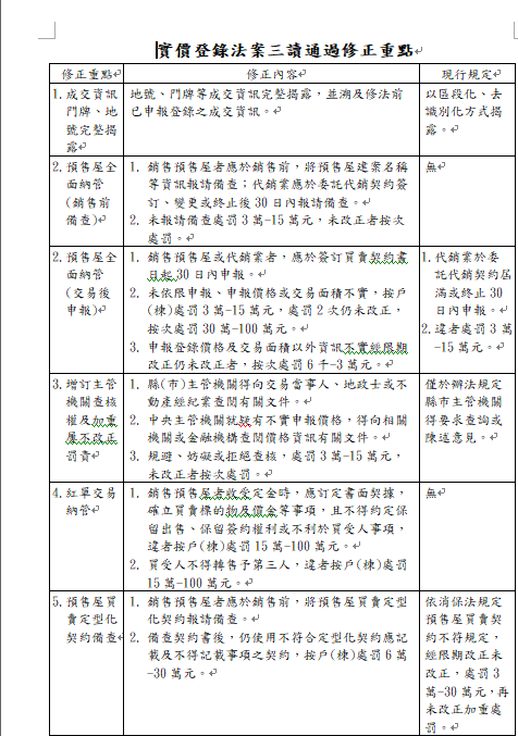 實價登錄法案三讀通過修正重點。   表：內政部提供