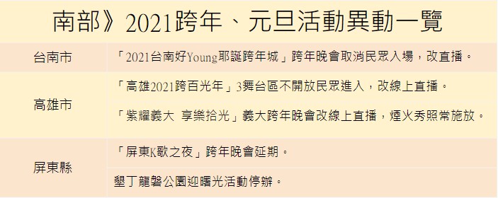 南部跨年、元旦活動。   圖：張家寧／整理