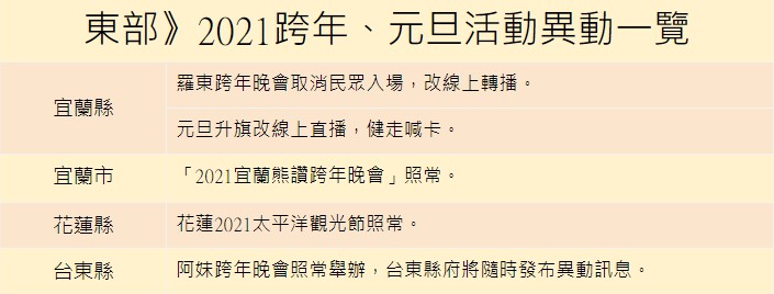 東部跨年、元旦活動。   圖：張家寧／整理