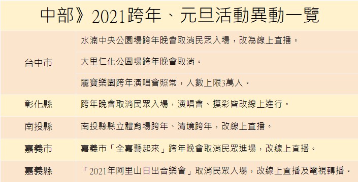 中部跨年、元旦活動。   圖：張家寧／整理