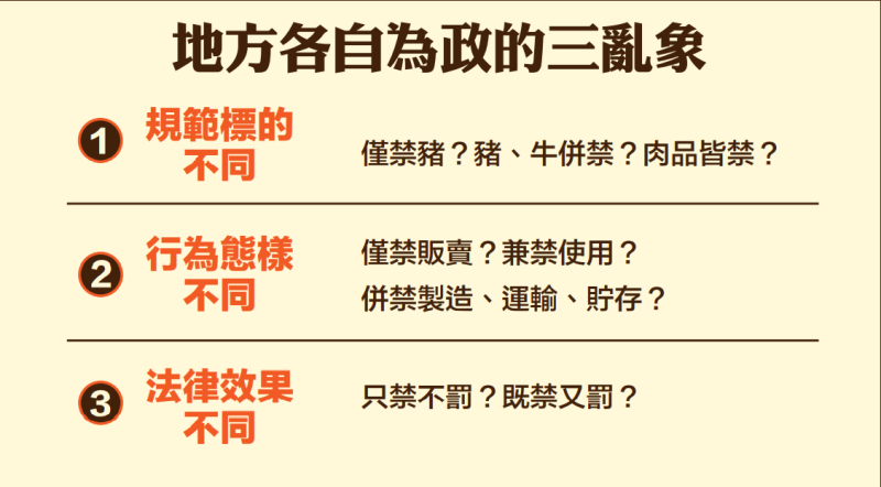 政院列出地方各自為政的三亂象。   表：行政院提供