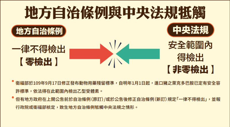 地方自治條例與中央法規牴觸時如何處理。   圖：行政院提供