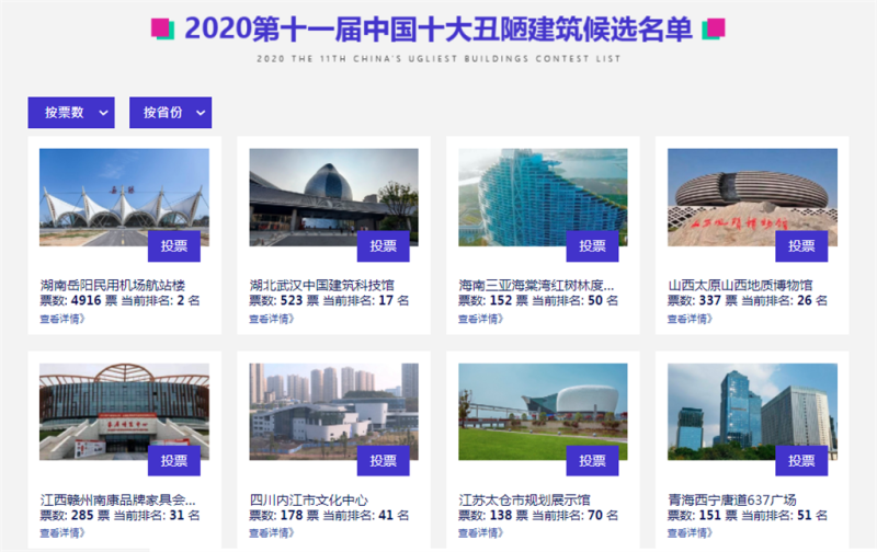 中國一年一度的「十大醜陋建築評選」2020年版本名單出爐。   圖：翻攝自建築暢言網