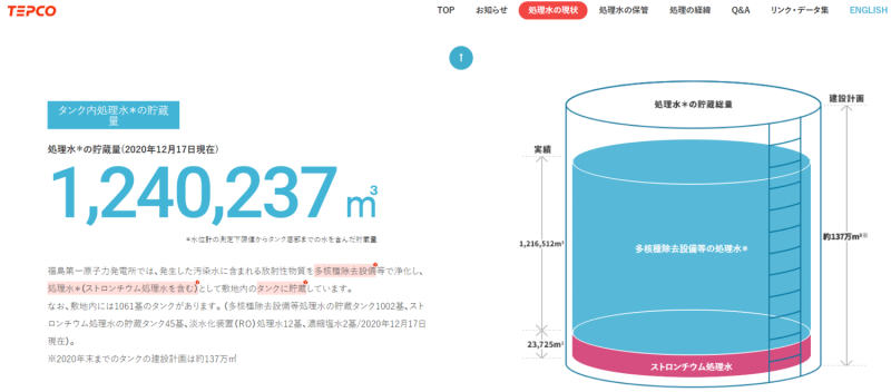 日本核廢水目前儲存於福島第一核電廠內，預估2022年夏天會達到儲存量的極限。   圖：翻攝自東京電力官網