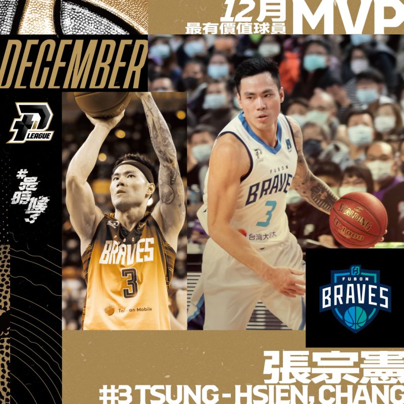 張宗憲獲得P.League+首月MVP。   圖：聯盟／提供