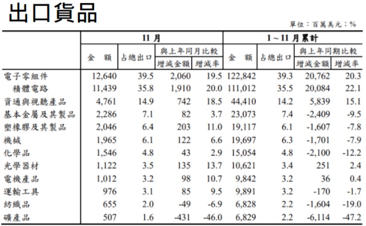 林俊憲分析中國對台灣電子產品需求大增   圖:擷取自臉書