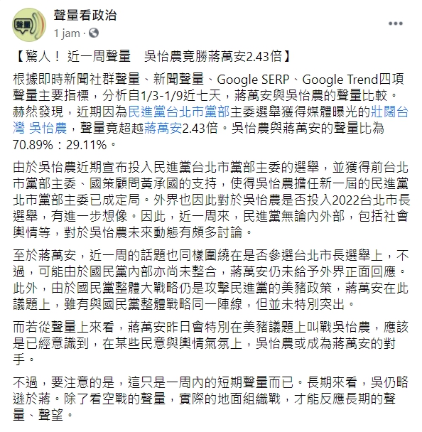 「聲量看政治」在臉書上發表了最近七天，蔣萬安與吳怡農的聲量比較。   圖:翻攝自聲量看政治臉書