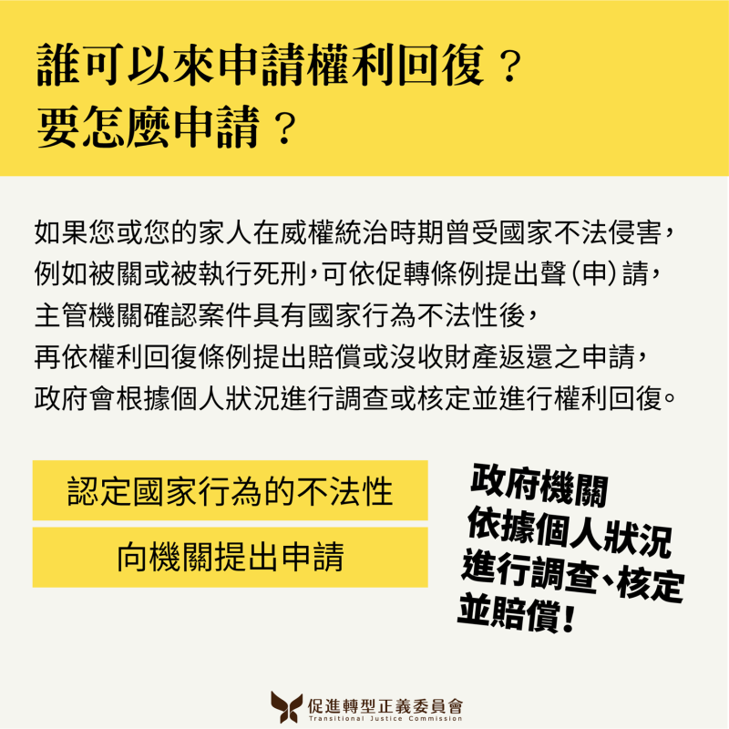 誰可以申請權利回復？怎麼申請？   圖：促轉會提供