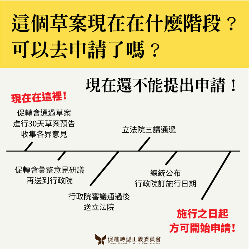 「威權統治時期國家不法行為被害者權利回復條例」草案實施時程。   圖：促轉會提供