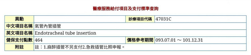 蘇一峰表示，插管在台灣急救價格只有給付464點，約台幣380元，此為楊志良任內時所訂定的價格，   圖：翻攝自蘇一峰臉書