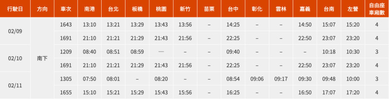 台灣高鐵春節假期疏運再加開車次表。(南下)   圖：取自台灣高鐵公司