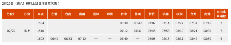 2/20補班日加開車次表。   圖：取自台灣高鐵公司