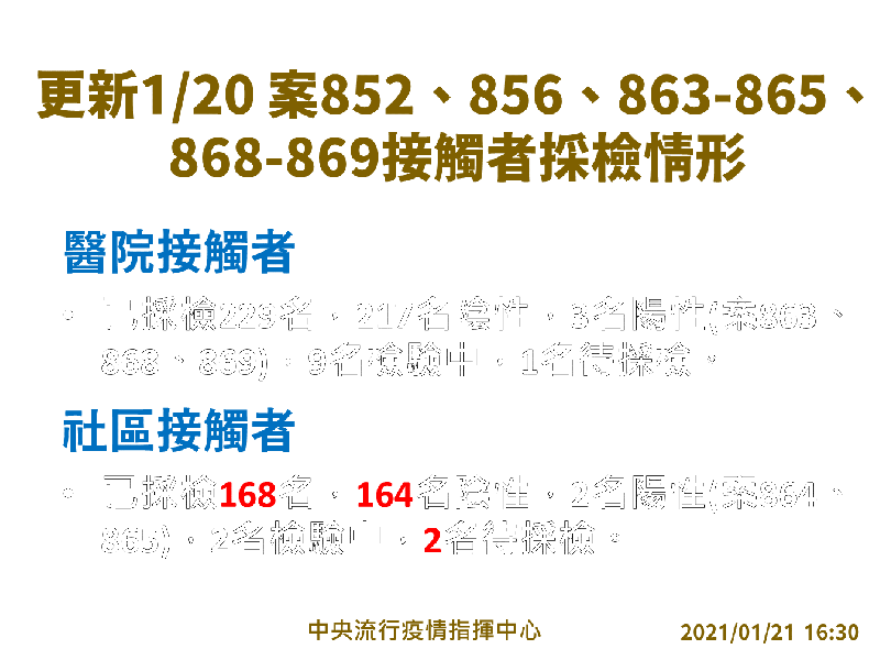 案852、856、863-865、868-869接觸者共397名，採檢結果除14名未確認外，其餘皆陰性。   圖：指揮中心/提供