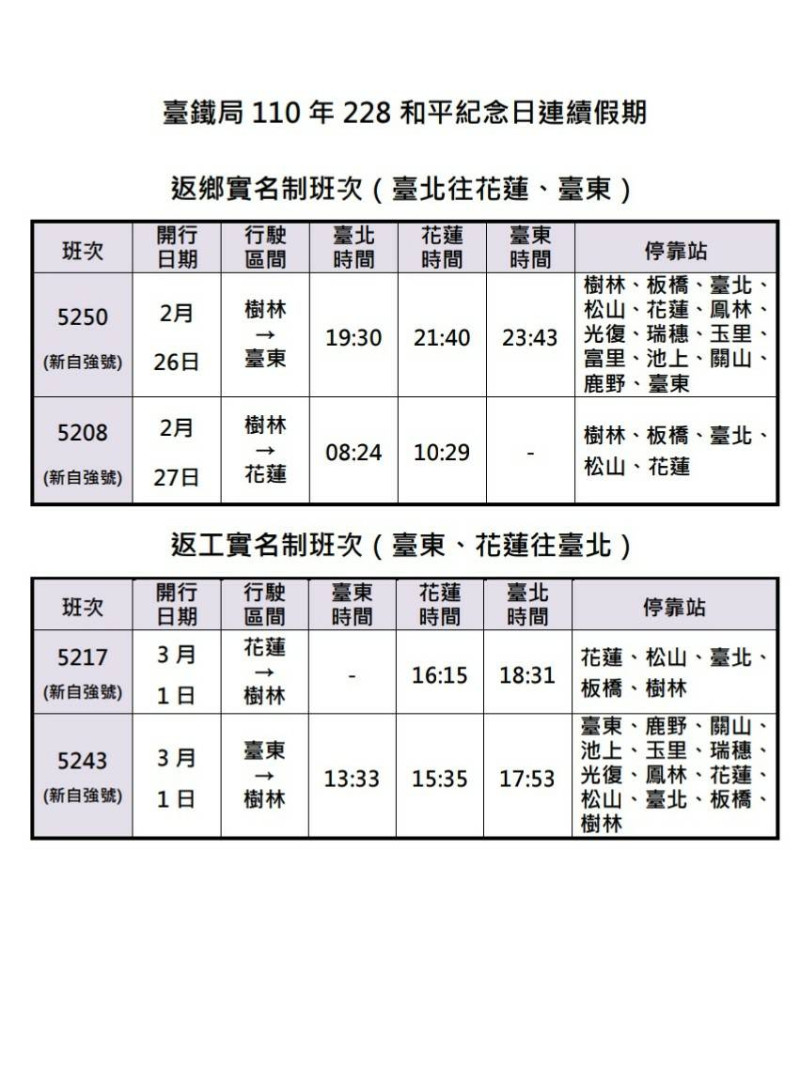 2月26、27日及3月1日台鐵將開放東線4班實名制列車。   圖：台鐵局／提供