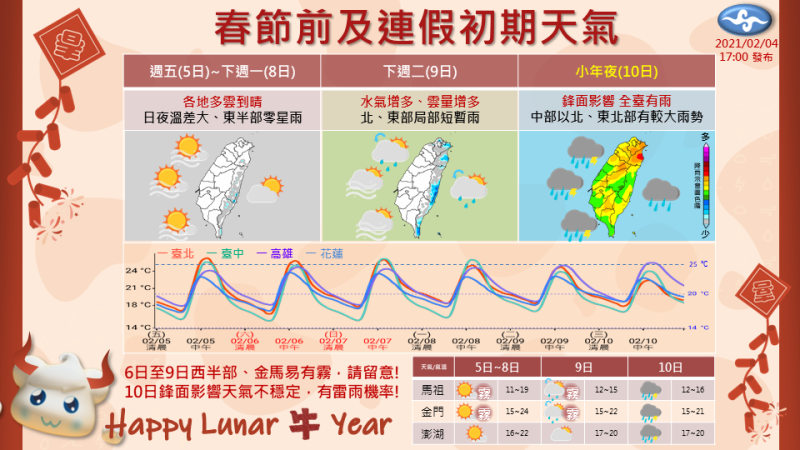 氣象局公布今日至小年夜天氣。   圖：中央氣象局／提供