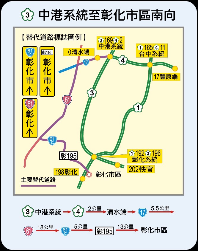 中港系統至彰化市區南向替代道路圖。   圖：高公局／提供