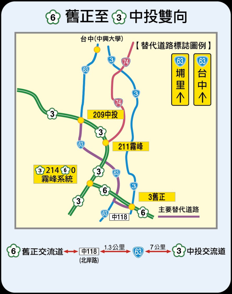 國6舊正-國3中投 雙向替代道路圖。   圖：高公局／提供