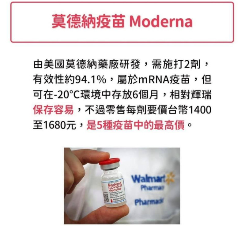 前國民黨副祕書長蔡正元分享了5種疫苗差異。（莫德納）   圖 : 翻攝自蔡正元臉書