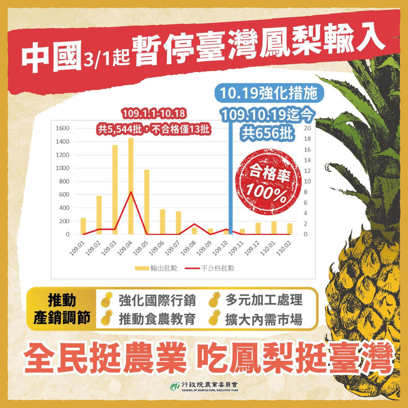 農委會表示，對於中國暫停台灣鳳梨輸入，將加強鳳梨國際行銷及國內市場。   圖：農委會／提供