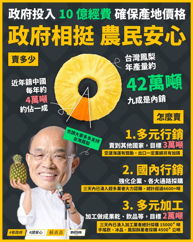今天（1日）行政院長蘇貞昌表示，鳳梨的盛產季還沒開始，政府將用三種方式來幫助農民。   圖：翻攝自蘇貞昌臉書