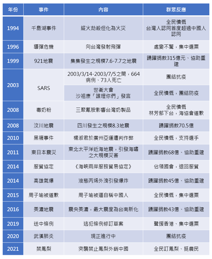 立委管碧玲統整中國對台打壓事件表。   表/立委管碧玲提供
