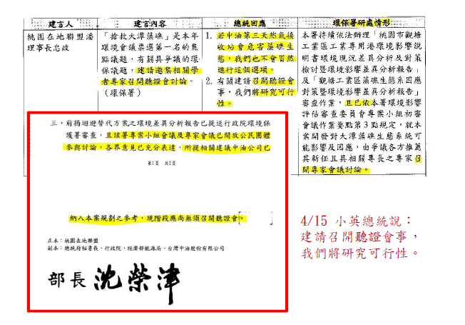 網友po出公文記錄，指經濟部指示「現階段應尚無須召開聽證會」。   圖：翻攝自ptt