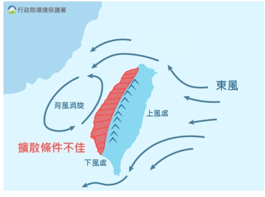 環保署表示，由於台灣近期吹東北風、東風，加上與中南半島距離遙遠，因此該地火耕並不會影響台灣空品。   圖：翻攝自環保署空氣品質監測網