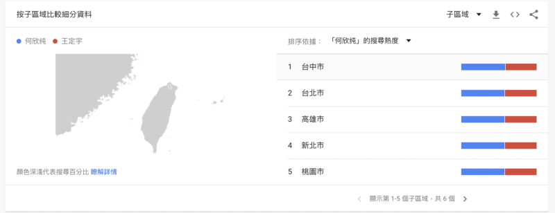 縣市搜尋分布來看，「王定宇」以台南、高雄、台北為前三名，何欣純則是台中、台南、台北為前三名。   圖：翻攝自GoogleTrend